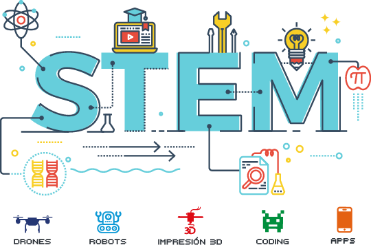 Sistema STEM: Science, Technology, engineering and mathematics